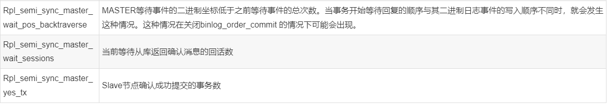 如何在MySQL中实现半同步复制(semi-sync replication)？