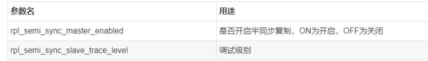 如何在MySQL中实现半同步复制(semi-sync replication)？