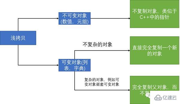 Python自带的常用库有哪些?