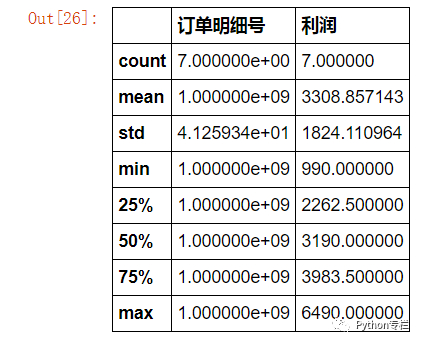 Python处理Excel常用操作有哪些？