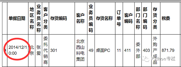 Python处理Excel常用操作有哪些？