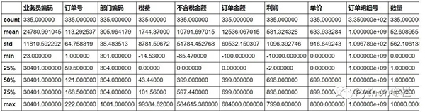 Python处理Excel常用操作有哪些？