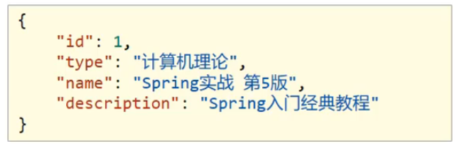 Java SSM整合开发统一结果封装实例分析