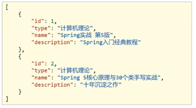 Java SSM整合开发统一结果封装实例分析