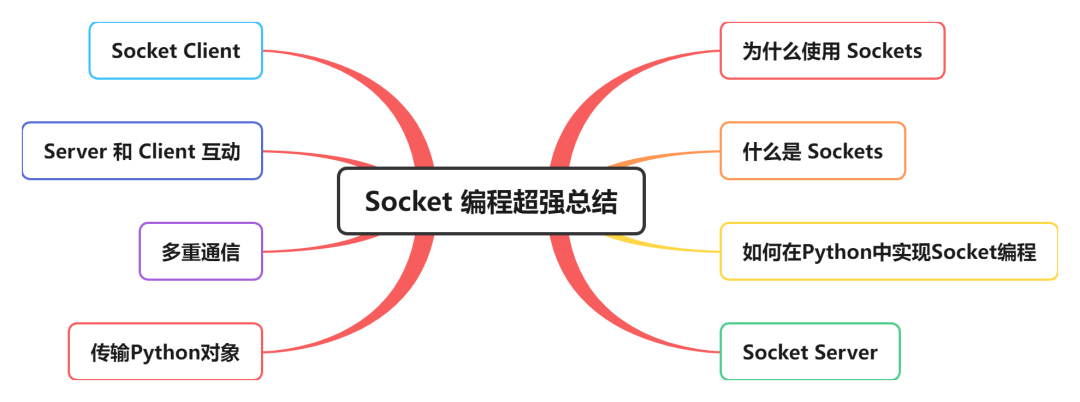 Python中的Socket编程,全掌握!