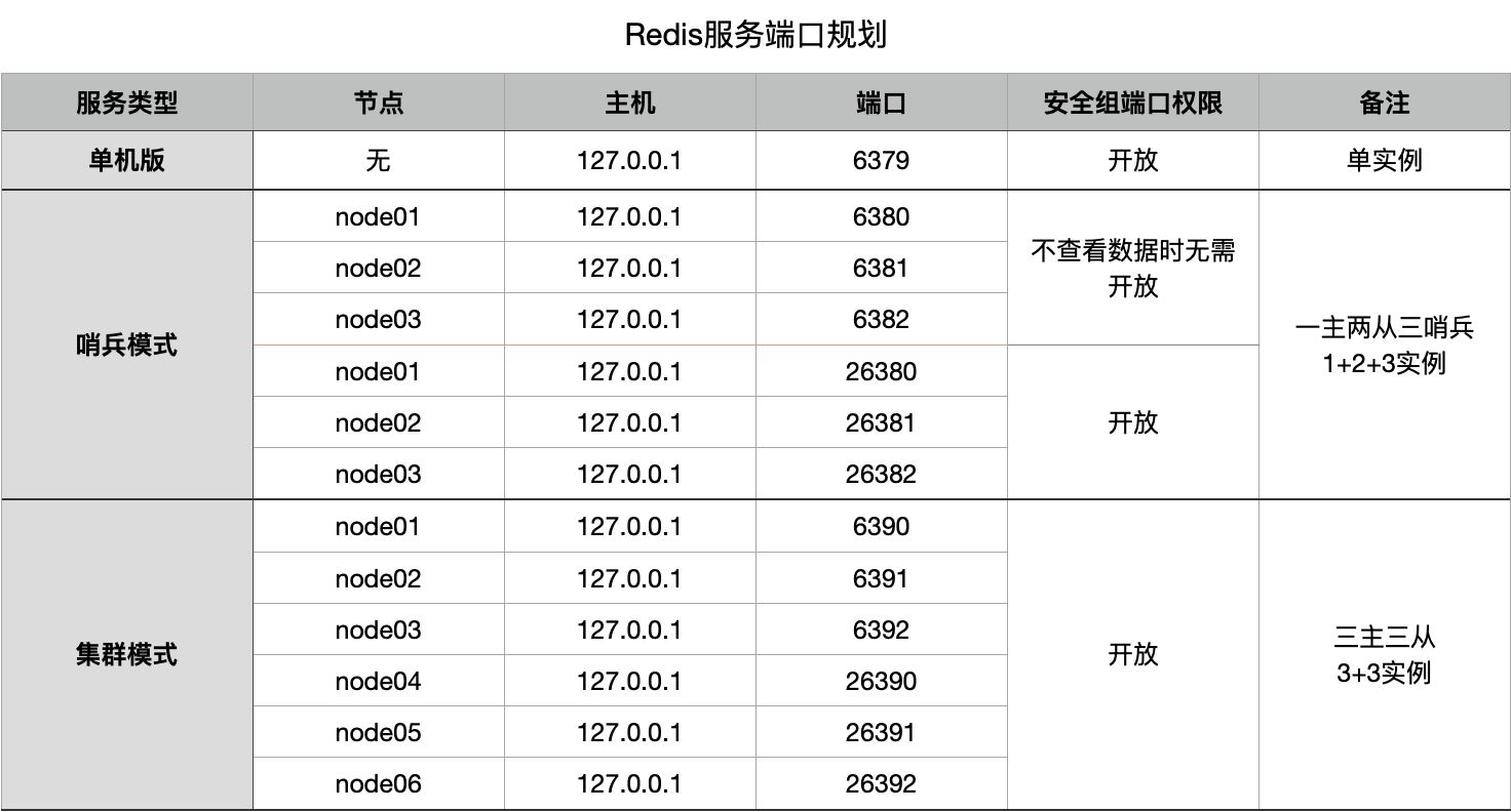 Redis哨兵模式:实现高可用的示例分析