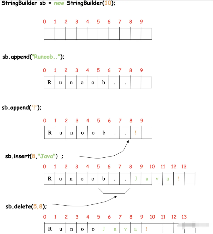 Java中StringBuffer和StringBuilder的使用方法
