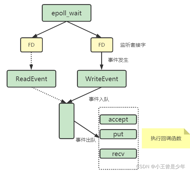 为什么Redis能够保持高速运行,尽管只使用单线程?