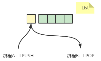 为什么Redis能够保持高速运行,尽管只使用单线程?
