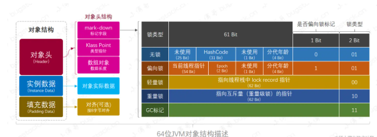 Java中的Synchronized关键字原理及应用