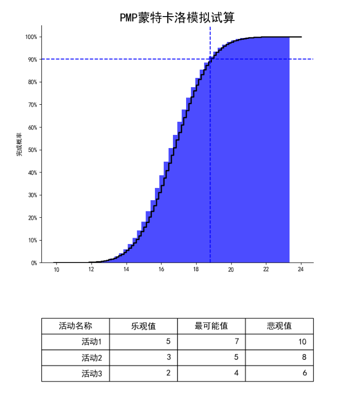 python实现蒙特卡洛模拟的方法