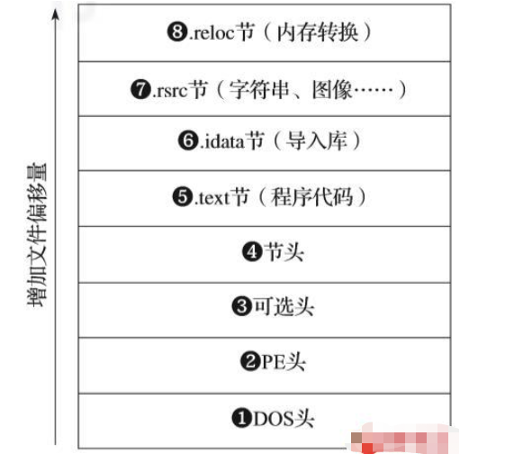 如何利用Python识别恶意软件