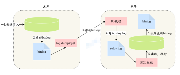 MySQL数据同步到Elasticsearch的方案有哪些？