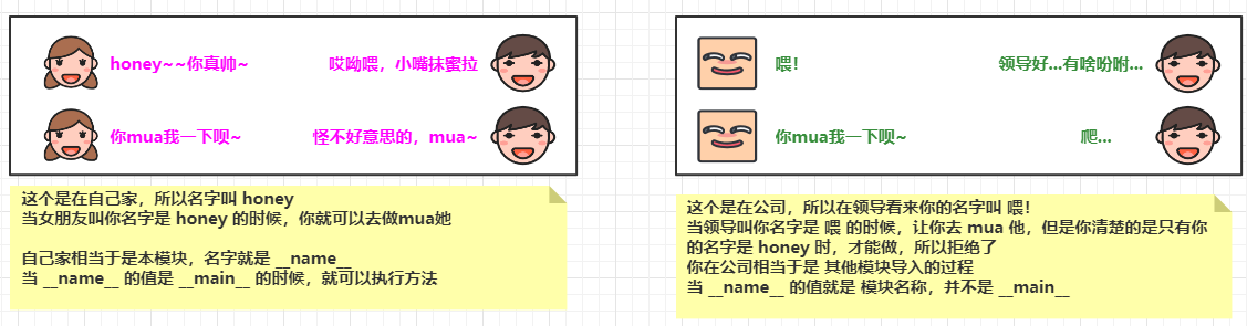 Python中函数的创建与调用操作