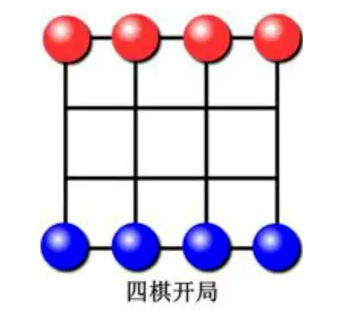如何使用Python和Pygame实现走四棋游戏