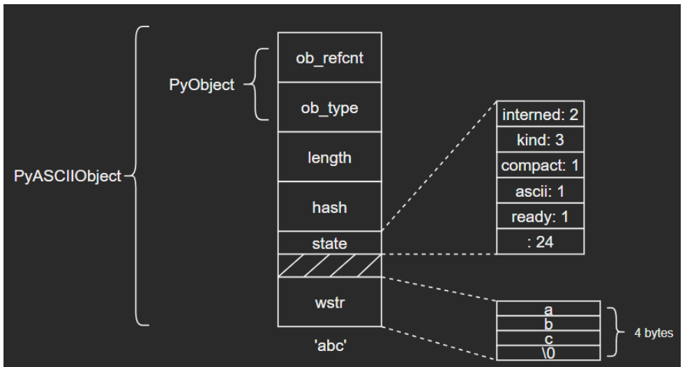 Python内建类型str源码解析