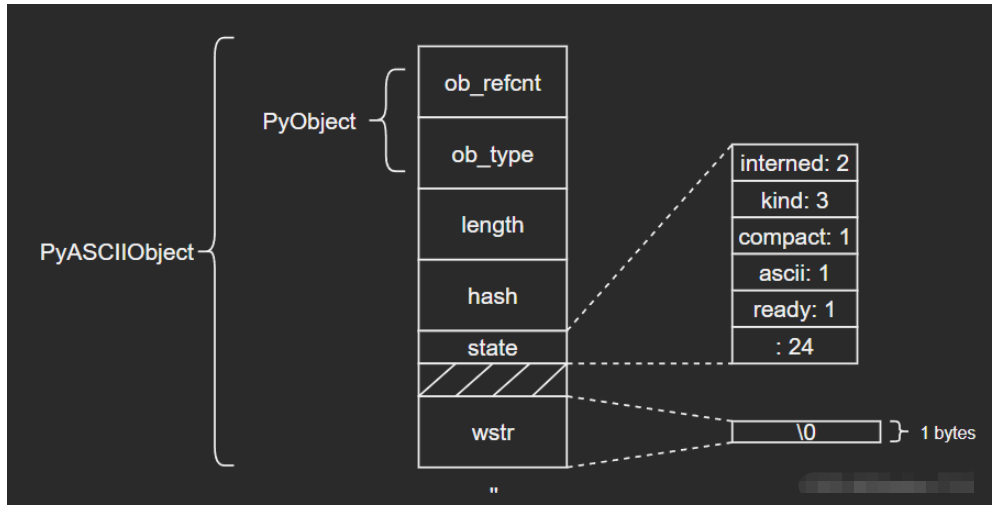 Python内建类型str源码解析