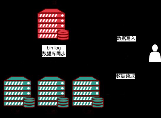 MySQL常见高可用架构部署方案有哪些？