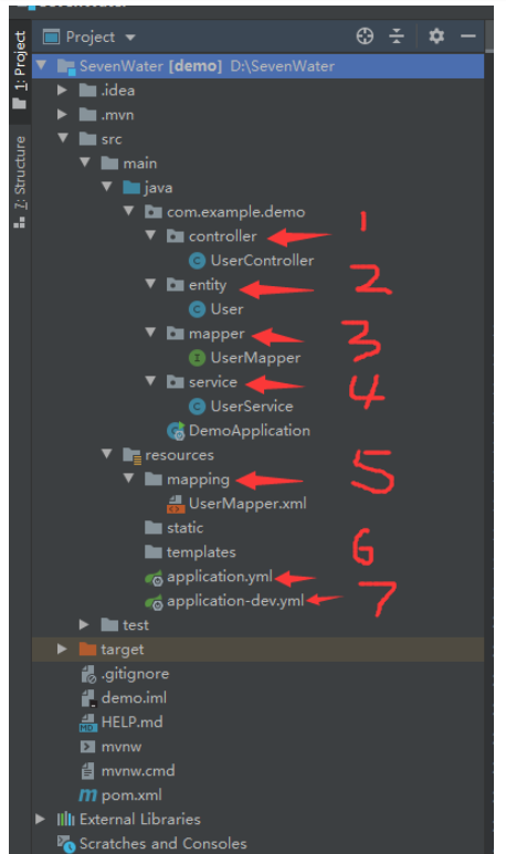 Java Spring Boot 实现基本的 CRUD 操作