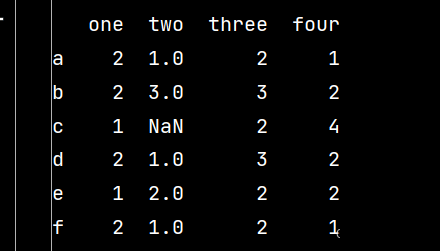 Python数学建模：Numpy和Pandas应用实例分析