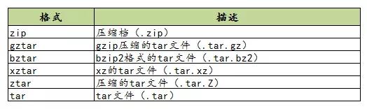 Python的setup.py的使用方法是什么?
