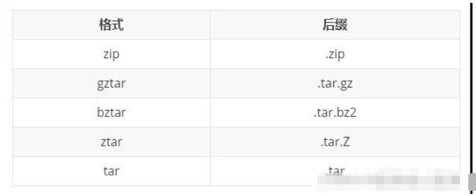 Python的setup.py的使用方法是什么?