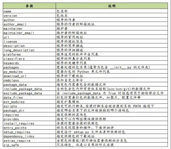 Python的setup.py的使用方法是什么?