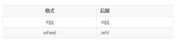 Python的setup.py的使用方法是什么?