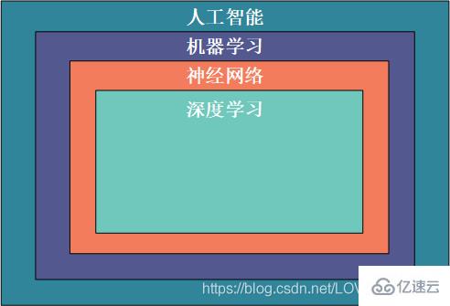 Python常用机器学习与深度学习库的概述