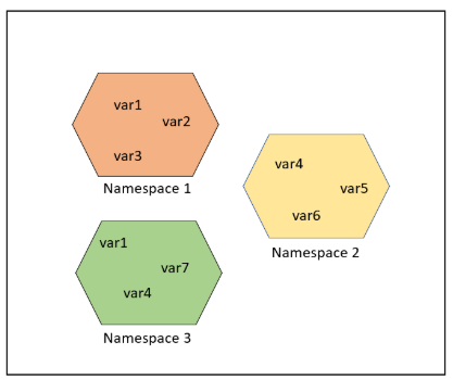Python的命名空间、作用域和装饰器的使用方法详解