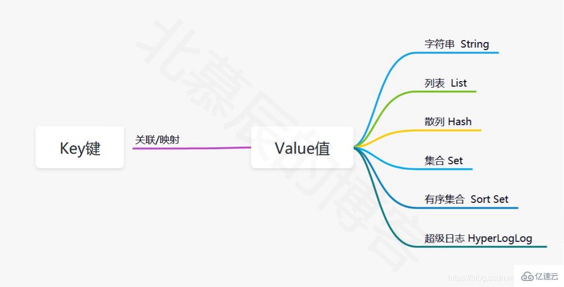 Redis的环境搭建与使用方法介绍