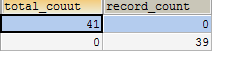 如何使用一条SQL将多条无法关联的SQL封装到一个结果集中(MySQL)?