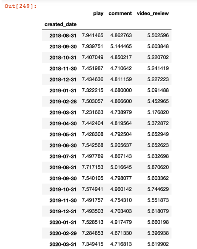 Python中如何实现链式调用