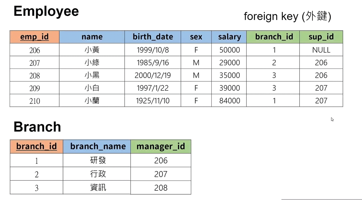 使用Python连接MySQL数据库的步骤和方法详解