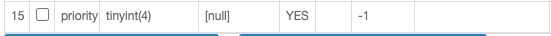 MySQL中TINYINT数据类型的范围是多少？