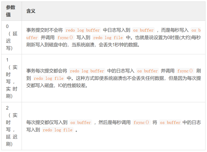 MySQL中binlog、redolog和undolog的含义和区别是什么?