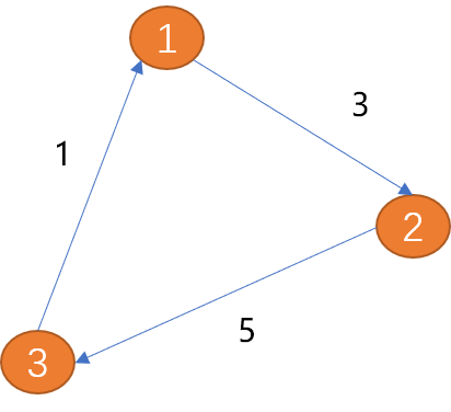 如何使用Python实现广度优先和深度优先的图路径搜索算法。