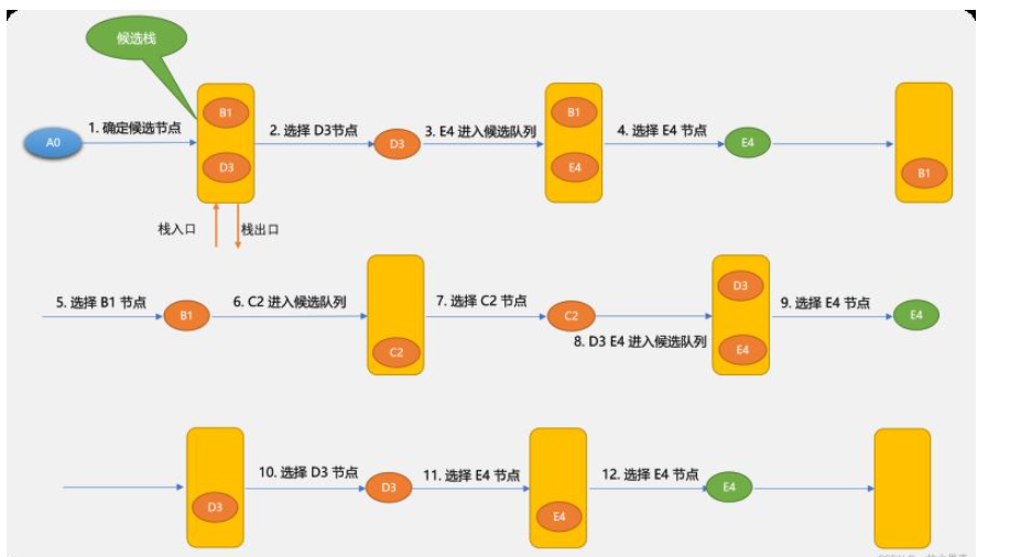 如何使用Python实现广度优先和深度优先的图路径搜索算法。