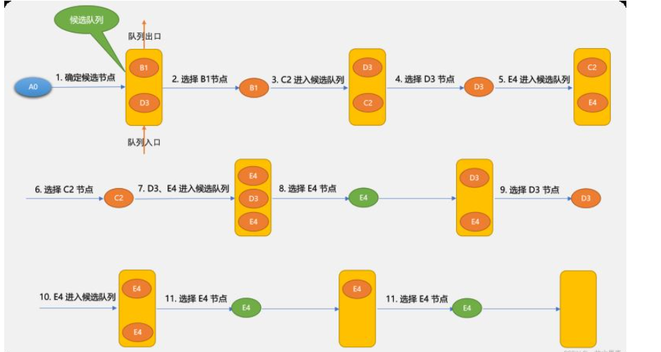 如何使用Python实现广度优先和深度优先的图路径搜索算法。