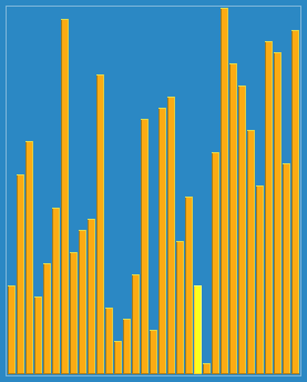 分析Python中的查找与排序算法的实例代码。