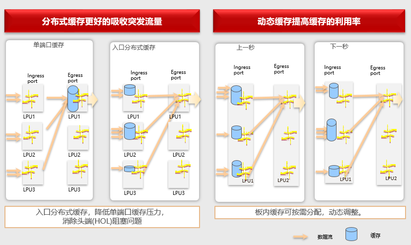 用DDC来构建AI网络?这可能只是一个美好的幻觉