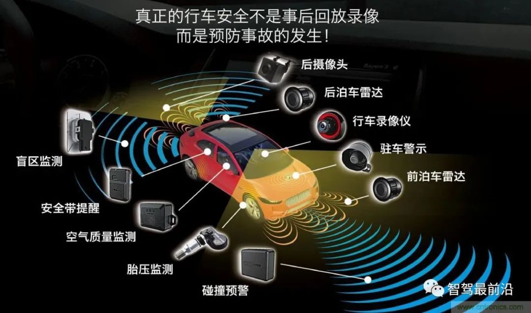 一文浅析自动驾驶多传感器融合