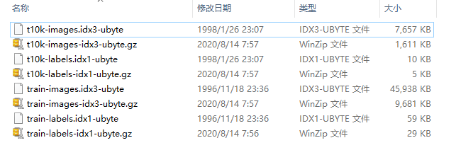 想学习人工智能,这个的数据集必须掌握,MNIST入门与实战
