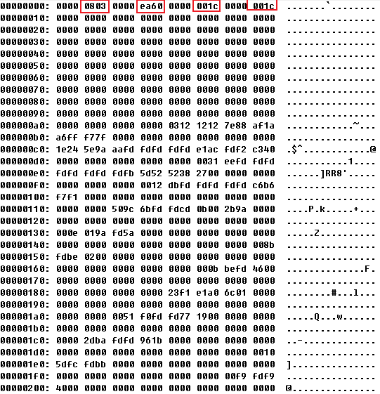 想学习人工智能,这个的数据集必须掌握,MNIST入门与实战