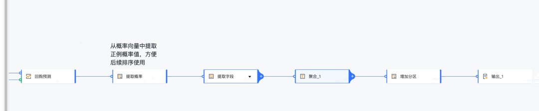 火山引擎工具技术分享:用 AI 完成数据挖掘,零门槛完成 SQL 撰写