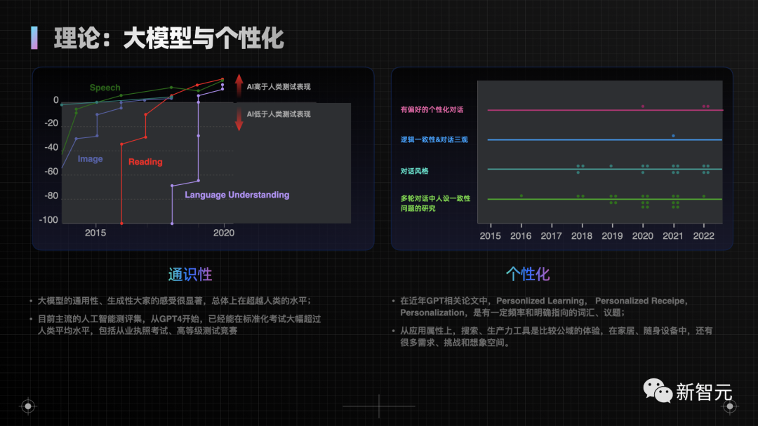 阿里GPT 15天训出「鸟鸟」嘴替，比ChatGPT+Siri刺激多了！