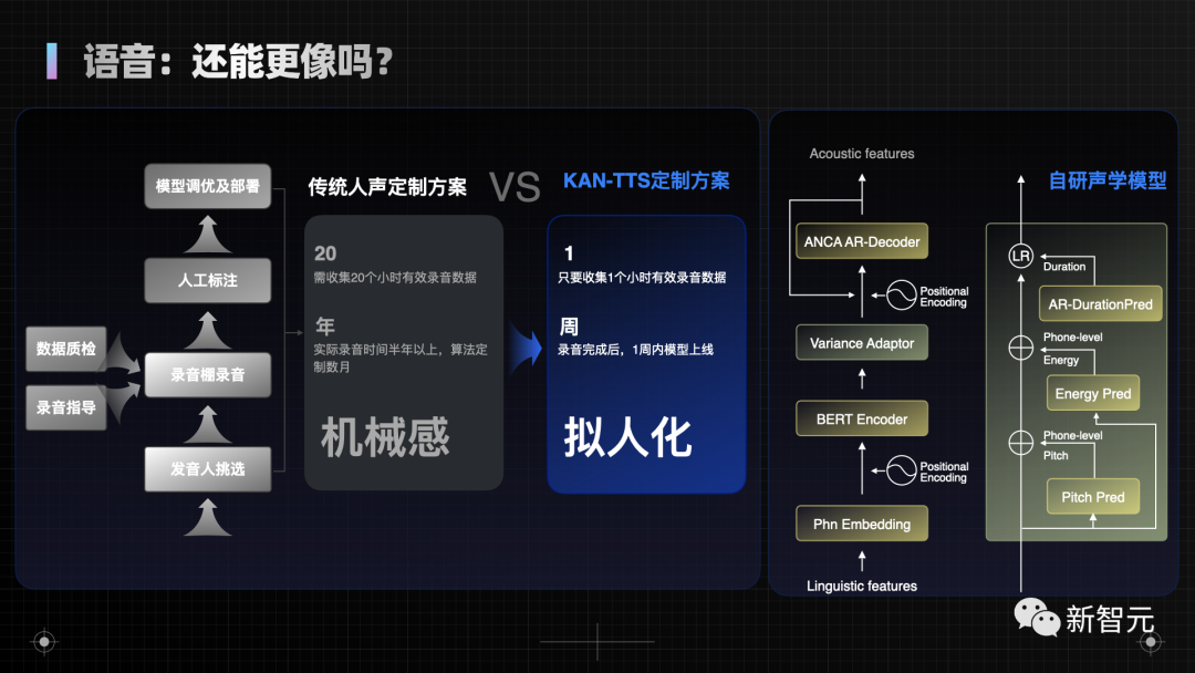 阿里GPT 15天训出「鸟鸟」嘴替，比ChatGPT+Siri刺激多了！
