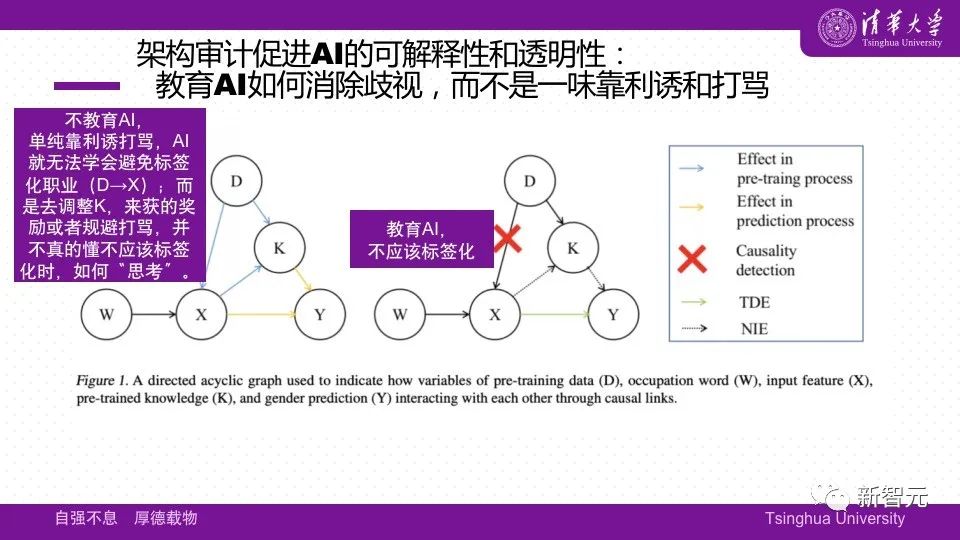 阿里GPT 15天训出「鸟鸟」嘴替，比ChatGPT+Siri刺激多了！