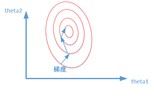 机器学习必备:如何防止过拟合?