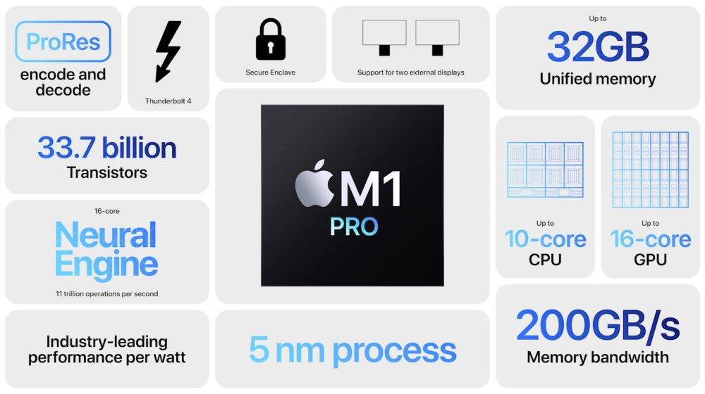 您应该在 2022 年购买哪款 MacBook Pro?这是他们的比较方式
